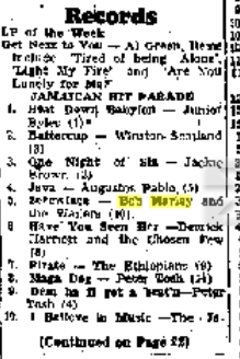1972-01-08 , Hit Parade
